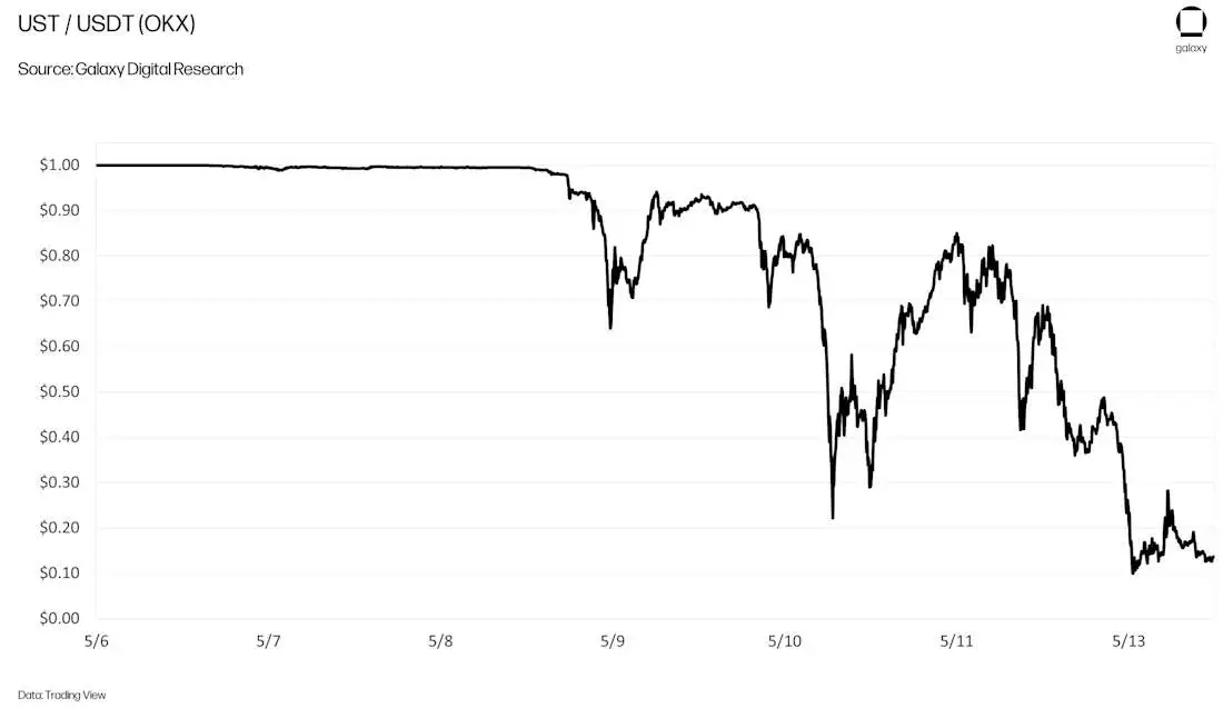 CROPPED-ust-collapse-chart5