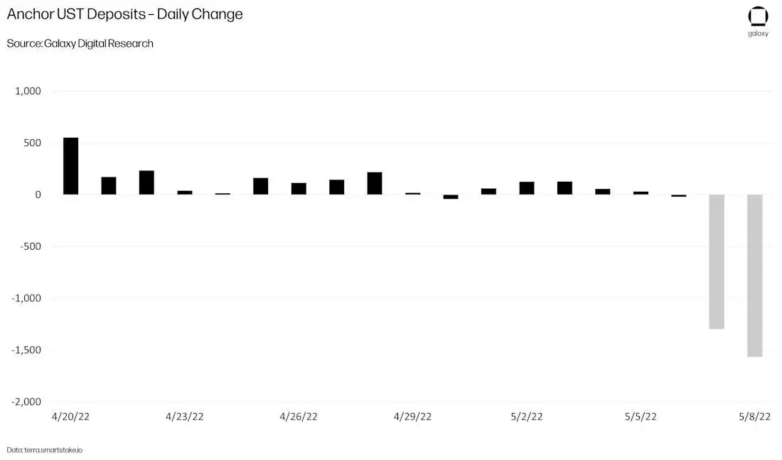 CROPPED-ust-collapse-chart3