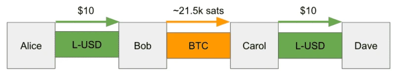 Example Taro Transaction