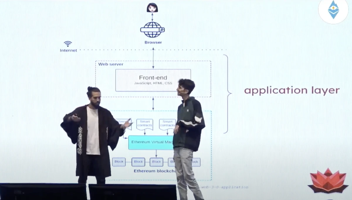 阿根廷 Web3 安全研究员 Tincho 和 Matta
