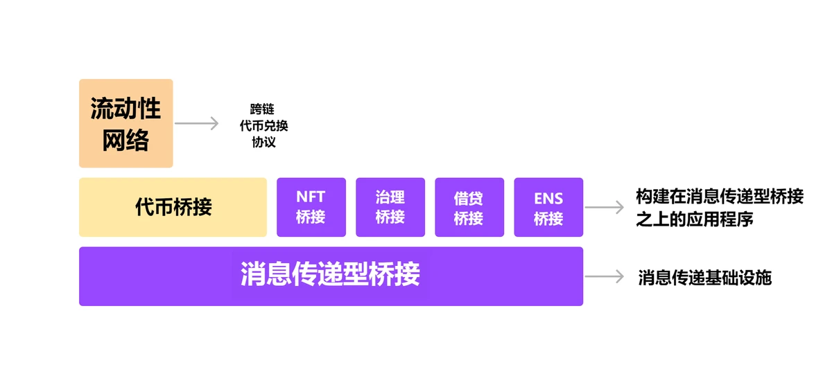 桥接风险 图1.png