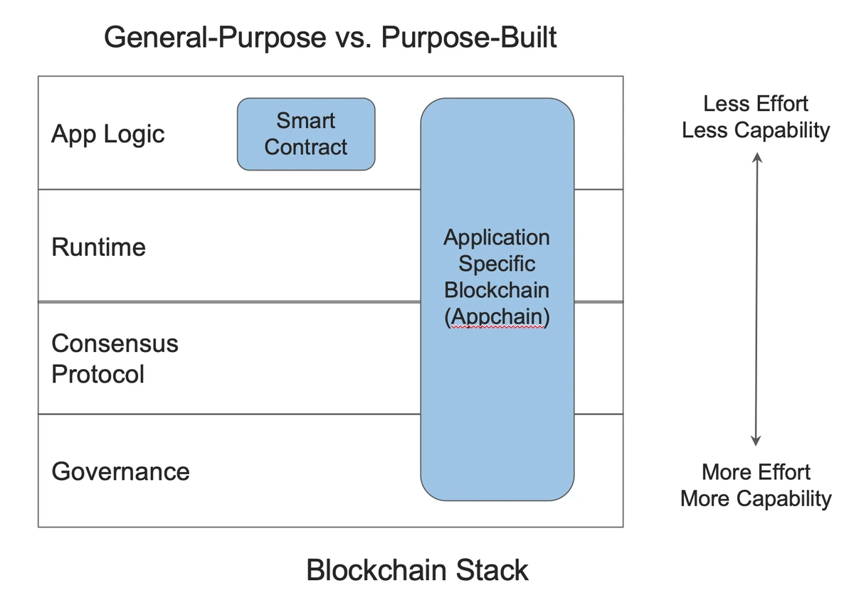 章鱼网络刘毅:加密经济时代,如何构建优秀的 Web 3.0 应用?