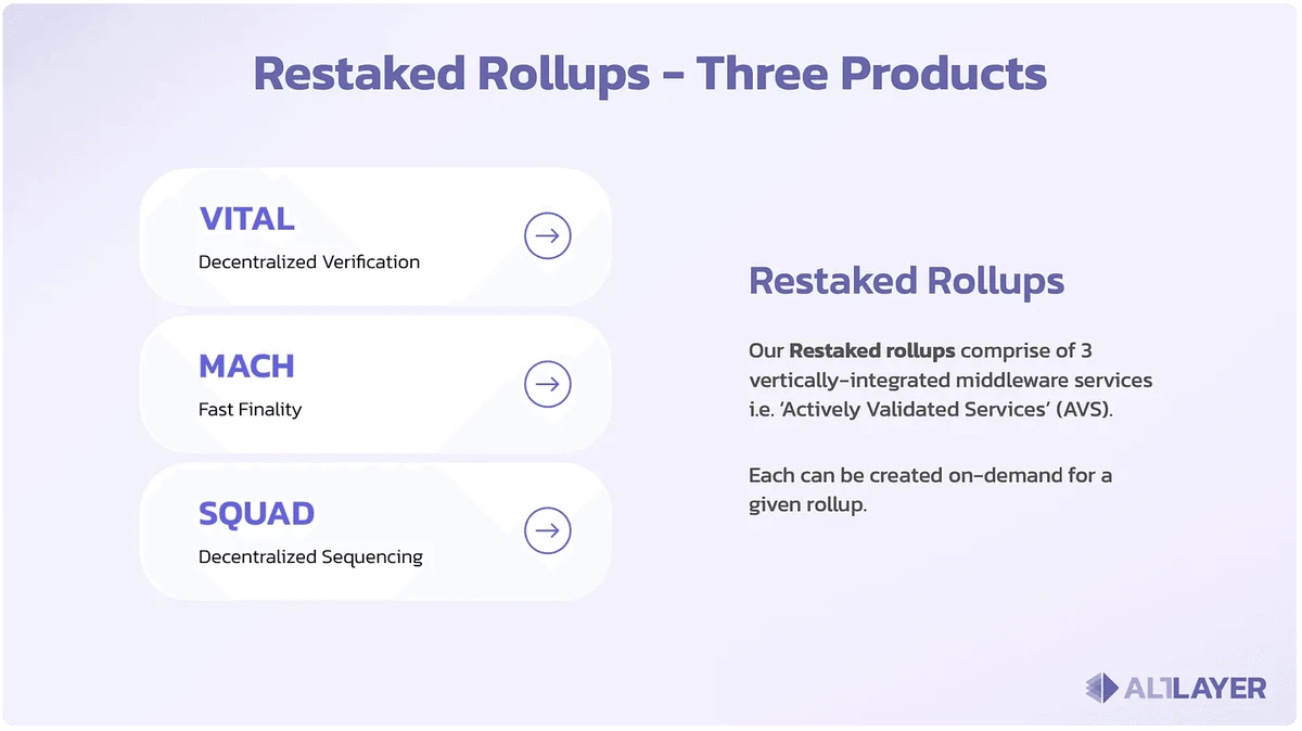 通过在 EigenLayer 之上提供三种不同的 rollup 框架作为主动验证服务，AltLayer 是 EigenLayer 最具适应性的 rollup 服务提供商之一。（图片来源：通过 EigenLater 博客 使用 EigenDA 的 RaaS 市场加速 Rollup 部署）