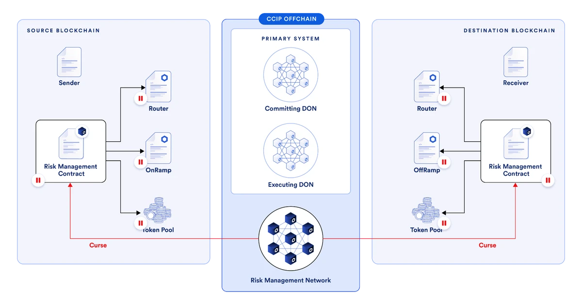 风险管理网络异常检测