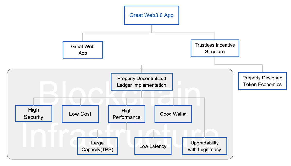 章鱼网络刘毅:加密经济时代,如何构建优秀的 Web 3.0 应用?