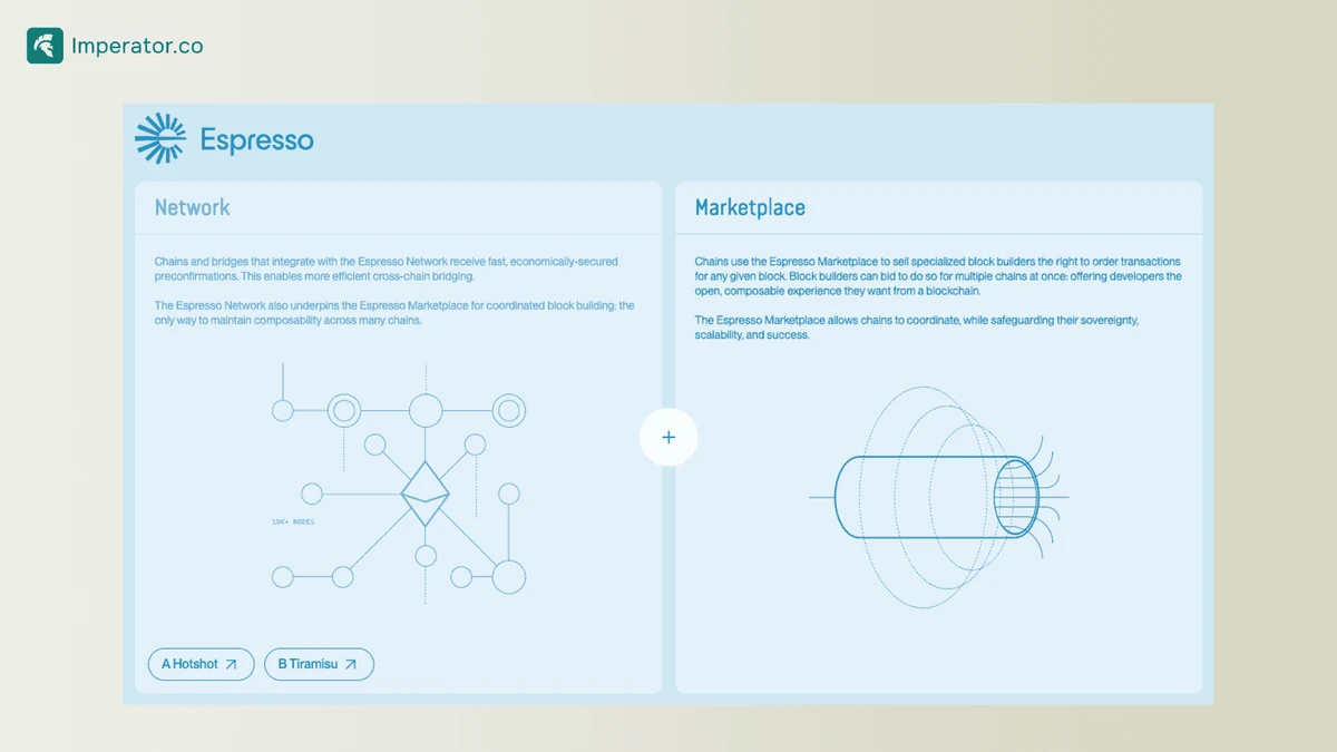 How Espresso Systems works