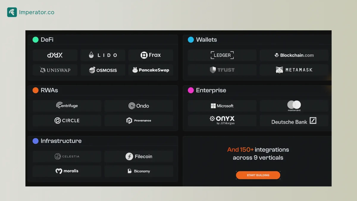 Axelar Network integration