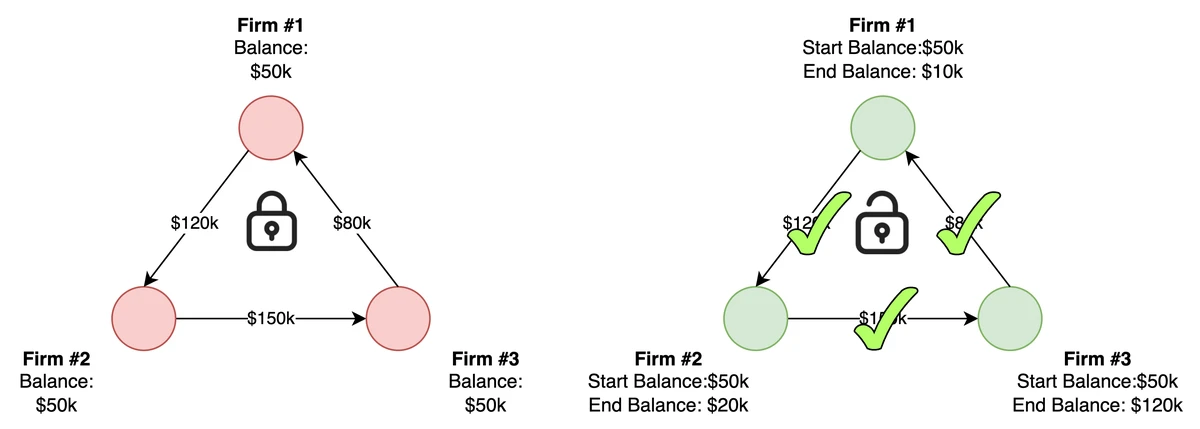 MTCS 前后贸易信用网络