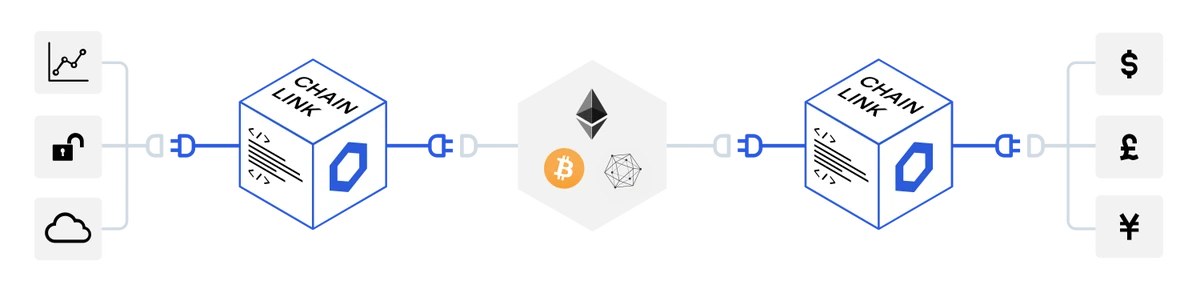 sub-hero-chainlink-diagram-3fb7d8e9