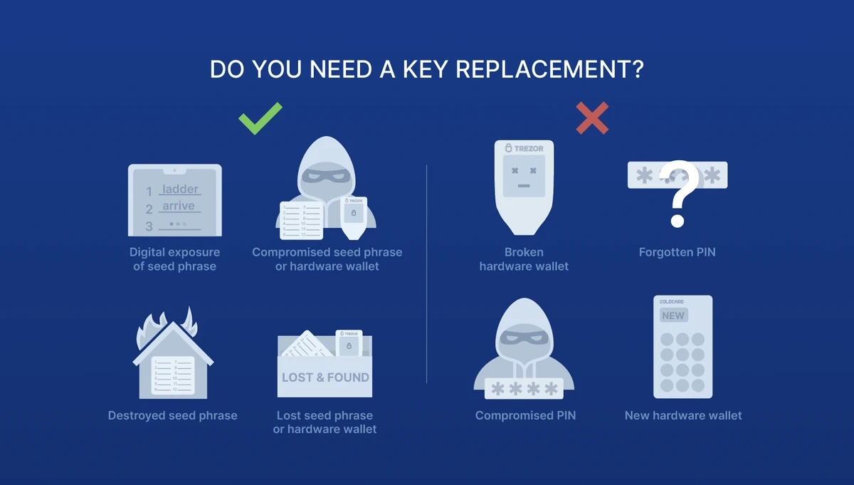 when_do_you_need_a_key_replacement