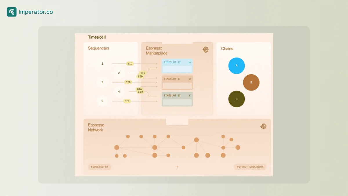 Espresso Systems Architecture