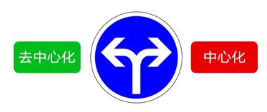 WEB3.0，一个点对点可信互联网 | 登链社区 | 区块链技术社区