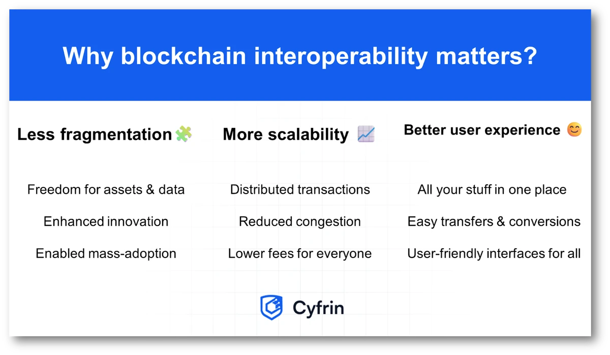 矩阵表格，说明为什么区块链互操作性重要：减少碎片化，增加可扩展性，改善用户体验。