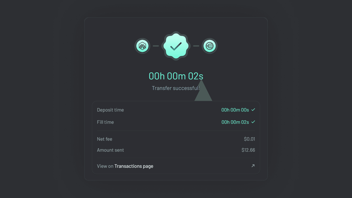 Across Bridge 提供从 20 多个链到 World Chain 的快速、廉价且安全的桥接。