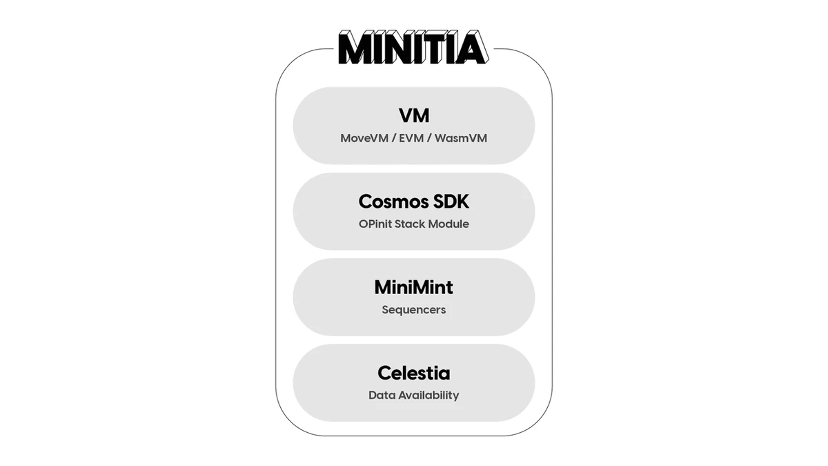 Initia 网络 Minitia 架构