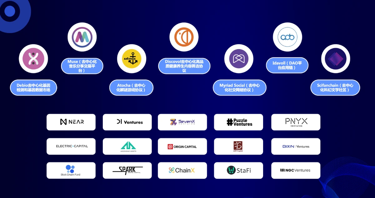 章鱼网络刘毅:加密经济时代,如何构建优秀的 Web 3.0 应用?