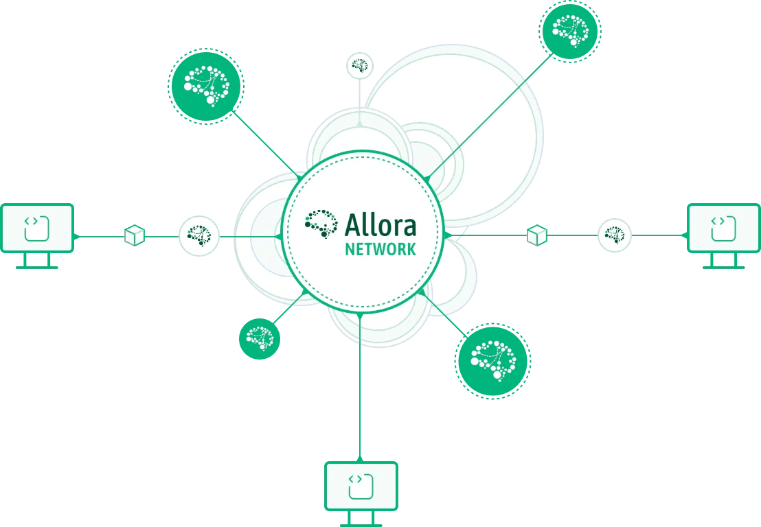 Allora Network 向任何有兴趣获取高质量 AI 推理或提供计算工作来生成推理的参与者开放。这种开放的基础设施适用于各种各样的任务，并且进入门槛很低，因为 Allora 是无需许可的，目前正在为消费者开发一种用户定价模式（对推理没有强制价格，无论是来自供应方还是网络本身）。(图片来源: Introducing Allora: A Self-Improving Decentralized AI Network via the Allora Network blog)