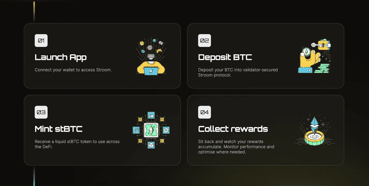 希望参与 Stroom 网络的用户需要执行三个基本步骤，然后才能获得定期的激励性质押奖励。(图片来源: Stroom Network Twitter post via Stroom Network Twitter)