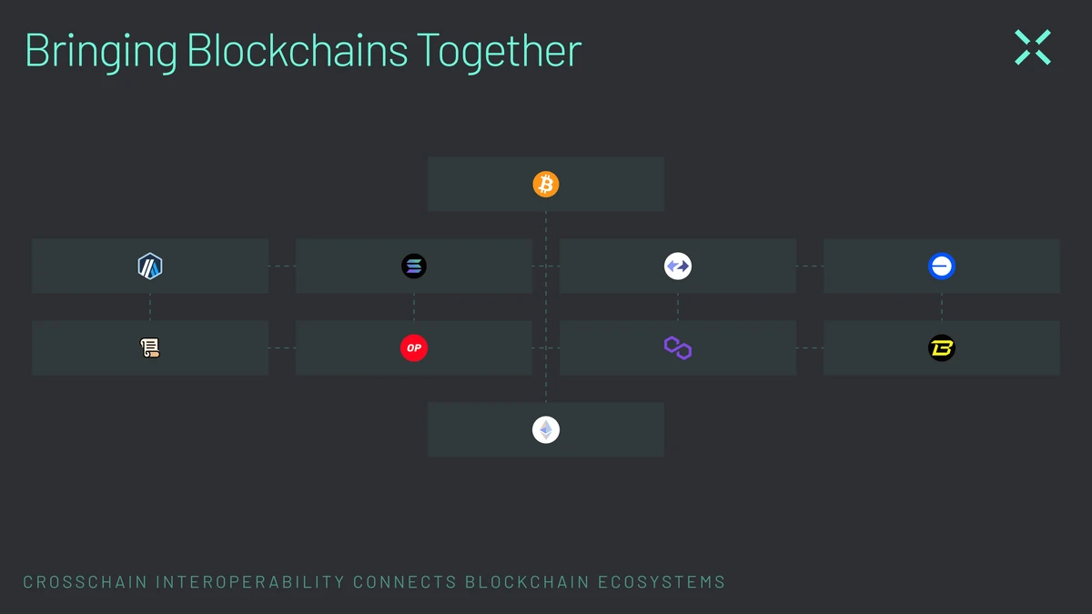 跨链互操作性连接区块链生态系统。