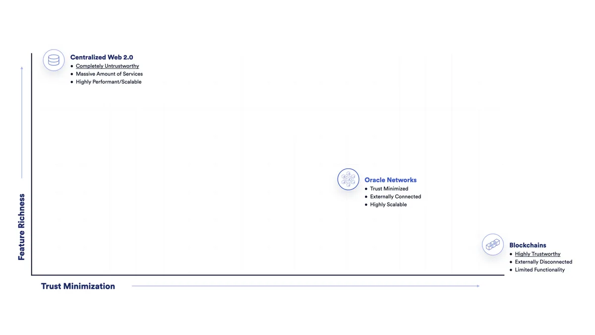 明确的真实性使用区块链的密码学真实性作为基础，以实现具有强大安全保证的高度可配置的真实性