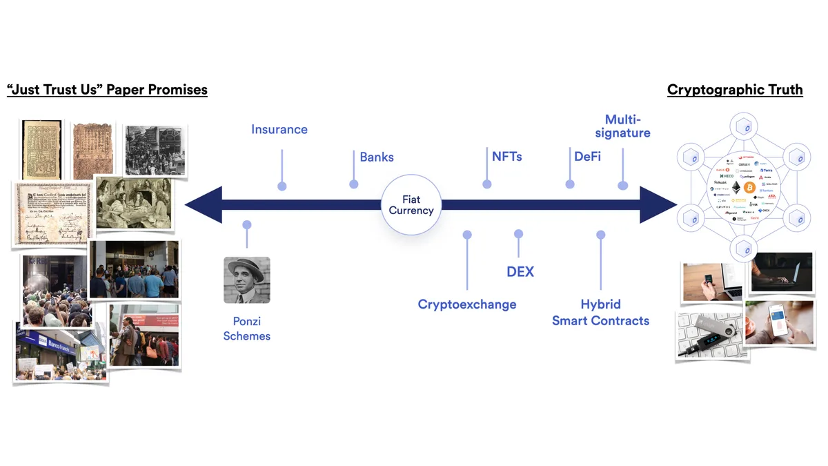 与当今“只是相信我们”的口头承诺相比，密码学真实性提供了一种卓越的真实性形式