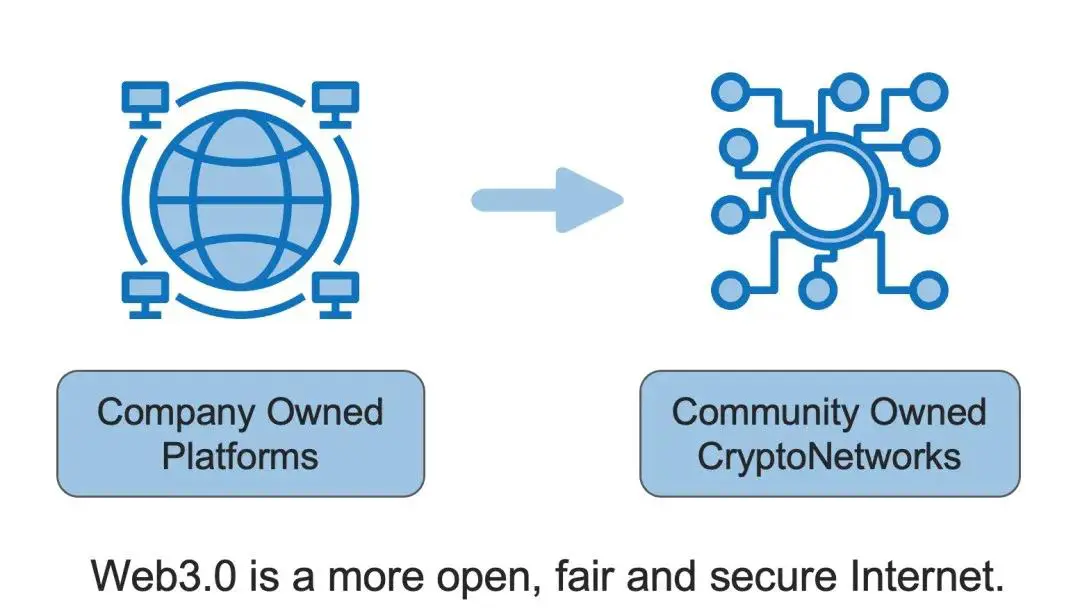 章鱼网络刘毅:加密经济时代,如何构建优秀的 Web 3.0 应用?