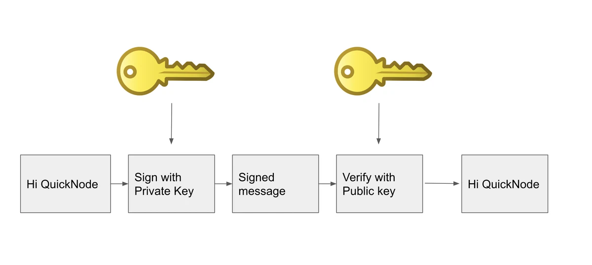 图片展示密钥对密码学