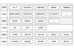 Cosmos：区块链3.0，互联网的基础态