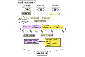 展望以太坊的未来