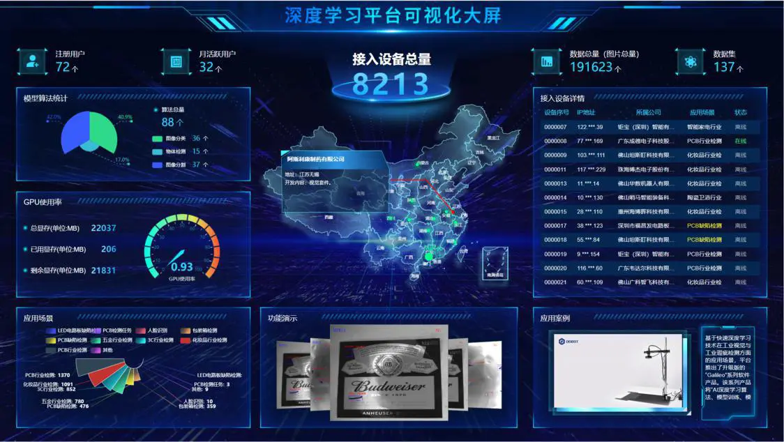 佛山广工大研究院搭建的零门槛人工智能训练云平台——AI云平台。