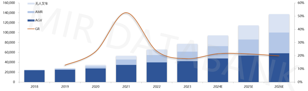 2023年中国移动机器人回顾及2024年预测