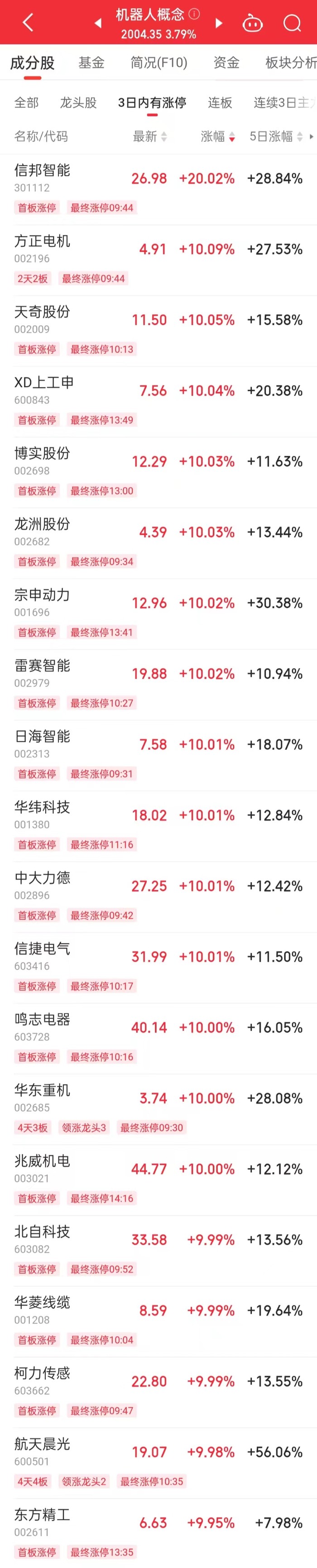 工业机器人行业新规发布，这些概念股大涨