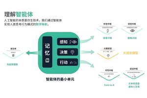 AI Agent，下一个爆款级AI应用？