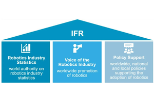 埃夫特董事长兼总经理游玮博士当选国际机器人联合会(IFR)执行委员