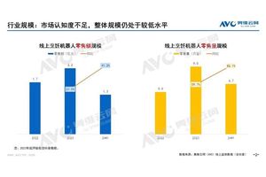 2024上半年烹饪机器人市场总结：低基数下的较高增长