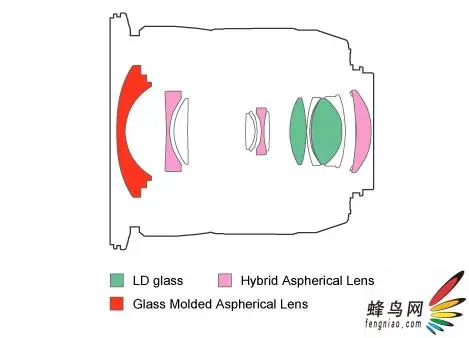 超广角镜头腾龙SP10-24/3.5-4.5评测(3)