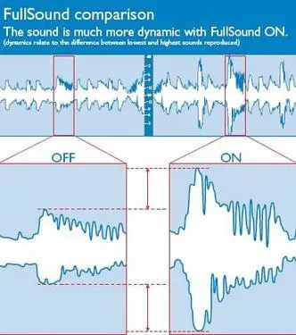翱翔在音乐天空飞利浦小金块SA29评测(6)