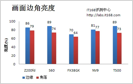 贴身精选五款时尚便携卡片DC成像评测(5)
