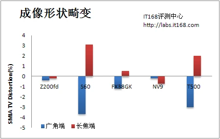 贴身精选五款时尚便携卡片DC成像评测(8)