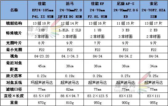 赤壁之战适马24-70佳能24-70对比评测(3)