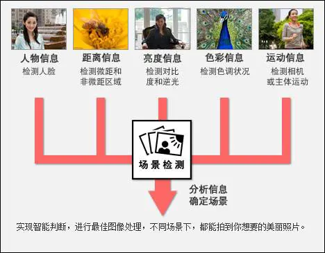 迷人金属卡片相机佳能IXUS95IS评测(3)