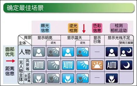 迷人金属卡片相机佳能IXUS95IS评测(3)