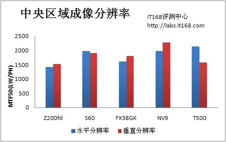贴身精选五款时尚便携卡片DC成像评测(9)