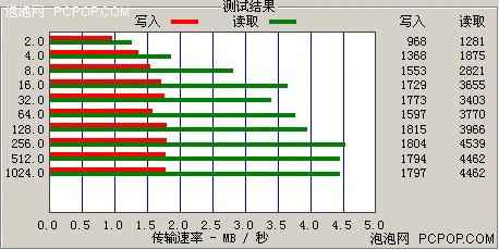 续航超108小时 纯音MP3蓝晨BM215评测