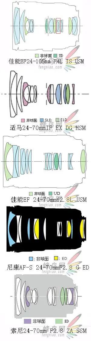赤壁之战适马24-70佳能24-70对比评测(3)