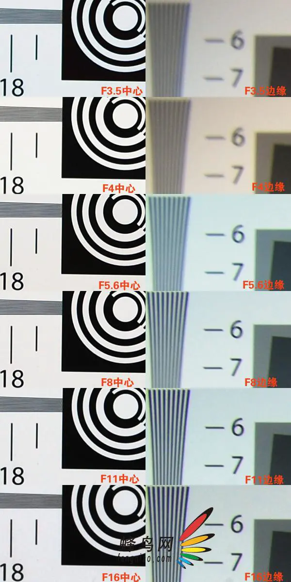 超广角镜头腾龙SP10-24/3.5-4.5评测(6)