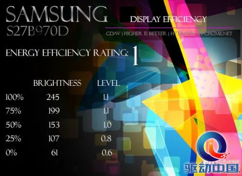 聚光灯下的专业 三星S27B970D评测