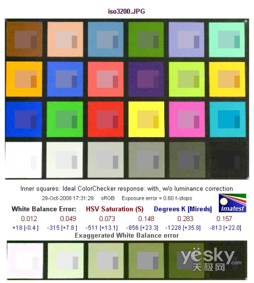 国产DC也能拍高清爱国者T1200详细评测(14)