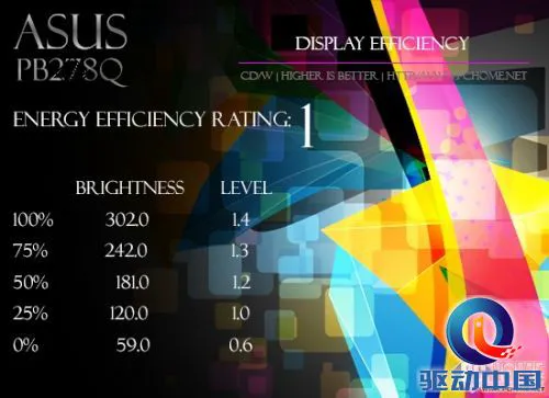 4399元高分PLS液晶 华硕PB278Q评测