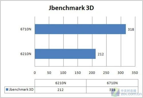滑动缩放+GPS精确导航 诺基亚6710N评测 